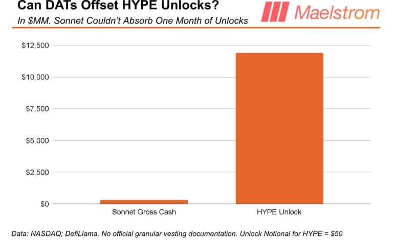  Why Arthur Hayes sold $5.1 million HYPE tokens because of $12B Hyperliquid concern
