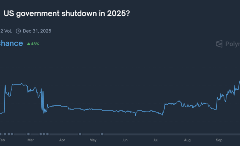 What happens to Bitcoin policy and liquidity if US government shuts down?