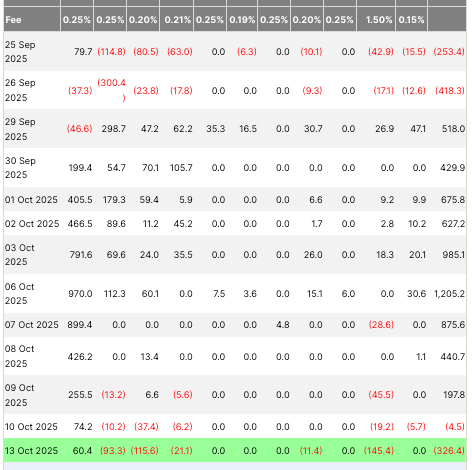 Is BlackRock’s IBIT flows keeping Bitcoin above $100k?