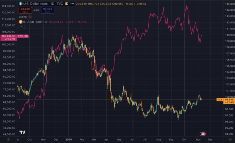 Crypto upgrade to entire US “financial backbone” by 2028: Is Trump on track?