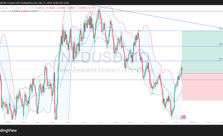 Long NZD/USD: strong rebound from multi-year support and dovish fed weakness point toward continued upside